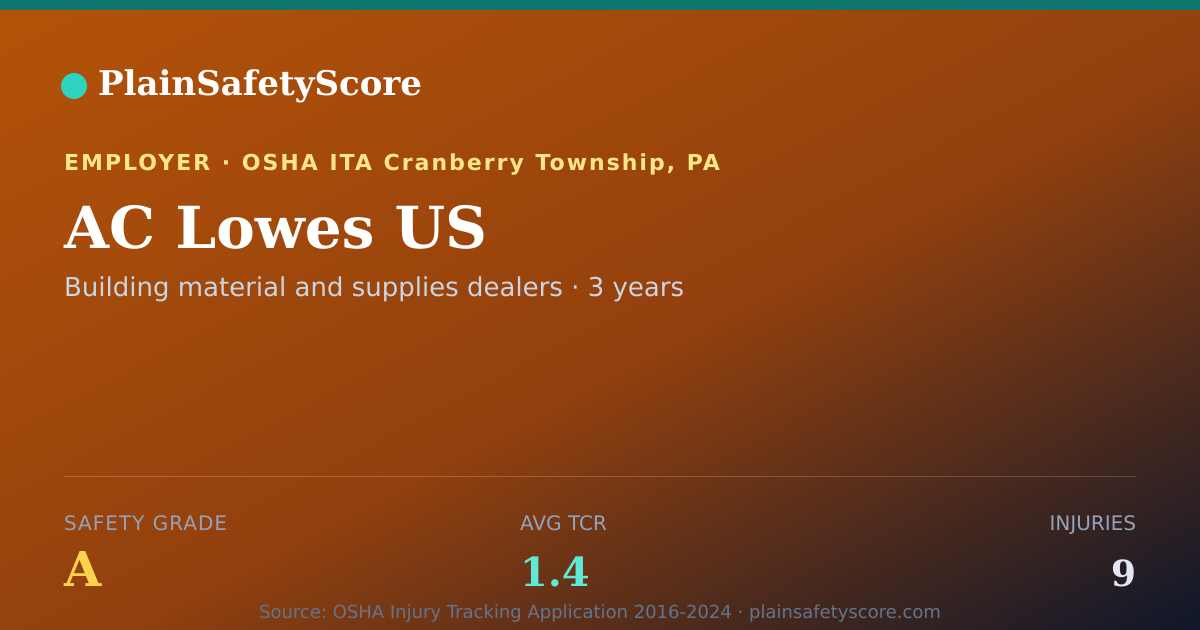 Shareable card for AC Lowes US Safety Grade A (TCR 1.4)