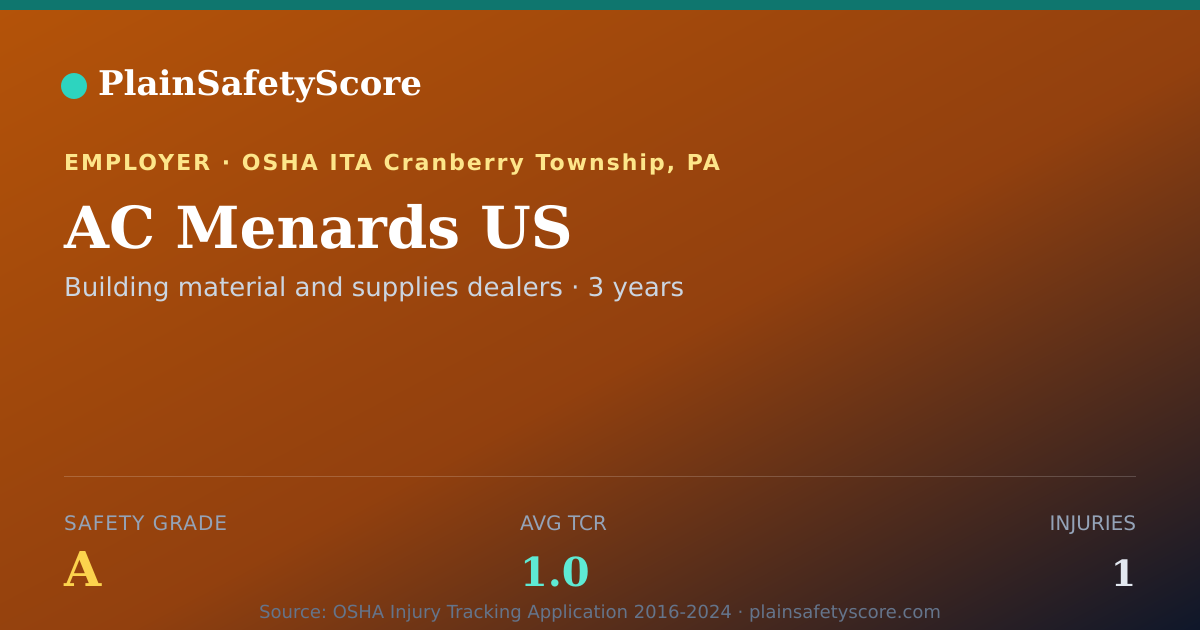Shareable card for AC Menards US Safety Grade A (TCR 1.0)