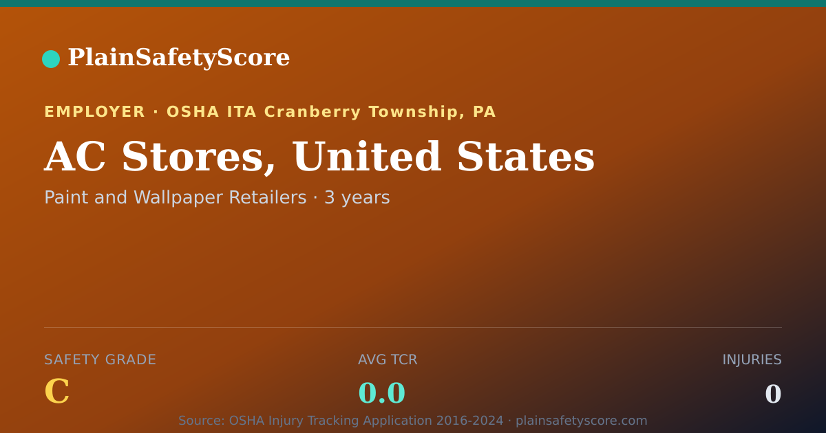 Shareable card for AC Stores, United States Safety Grade C (TCR 0.0)