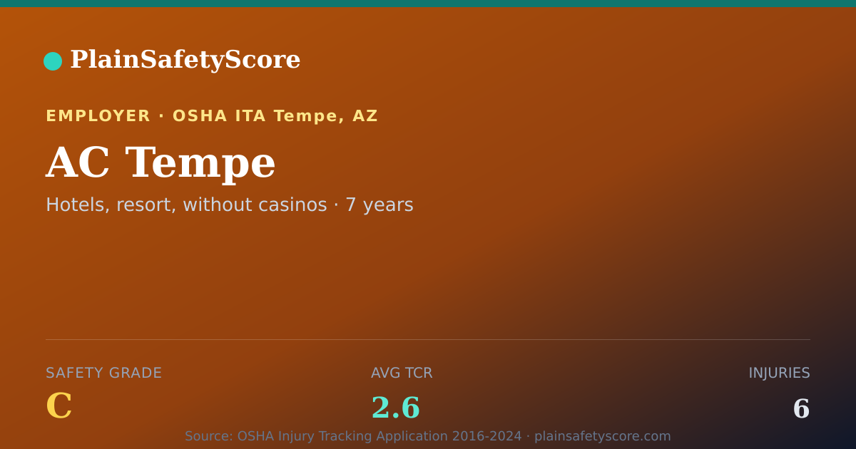 Shareable card for AC Tempe Safety Grade C (TCR 2.6)