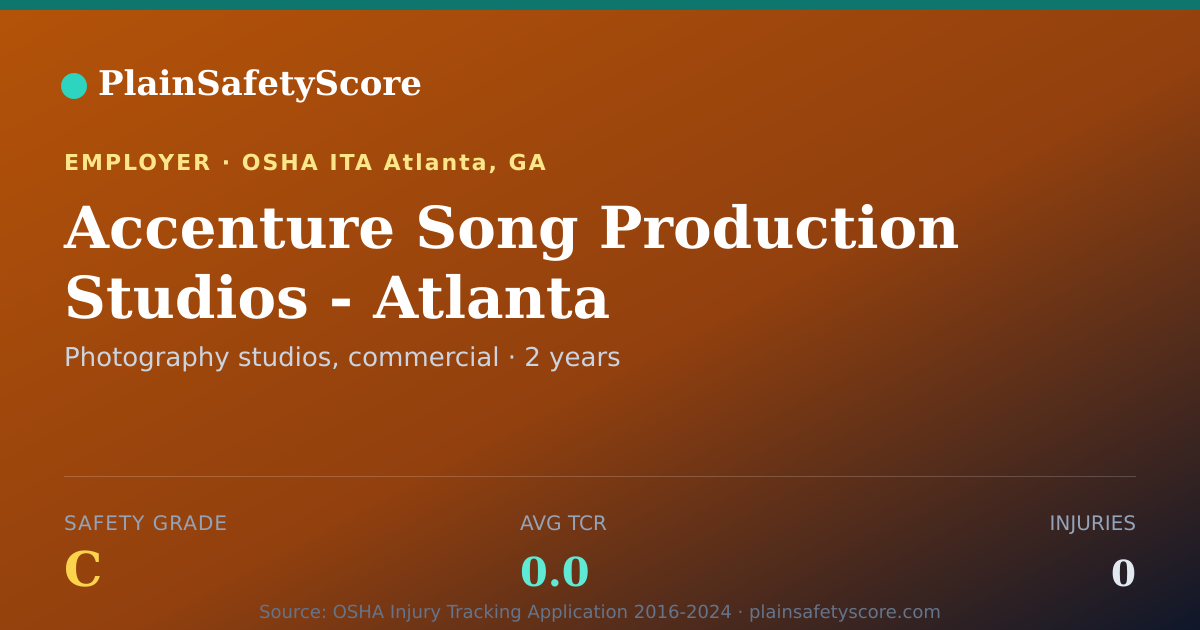 Shareable card for Accenture Song Production Studios - Atlanta Safety Grade C