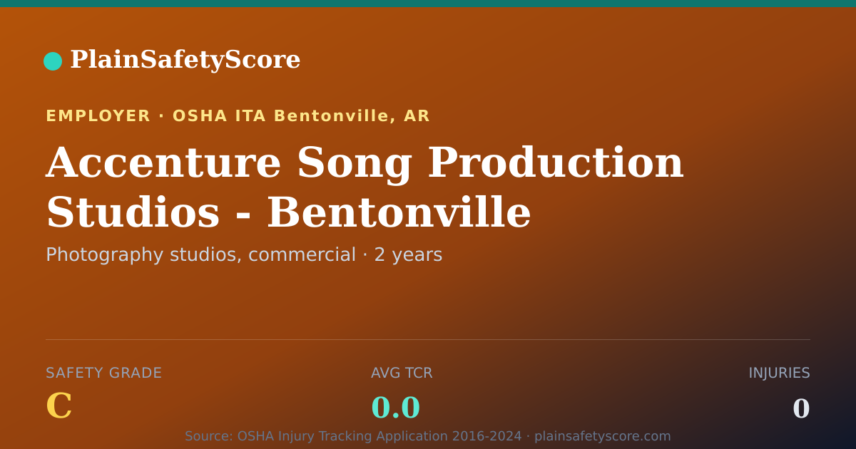 Shareable card for Accenture Song Production Studios - Bentonville safety grade
