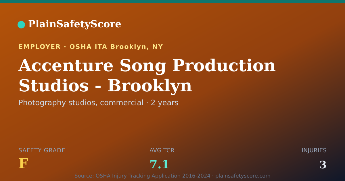 Shareable card for Accenture Song Production Studios - Brooklyn Safety Grade F