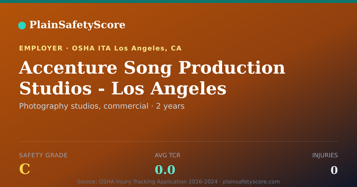 Shareable card for Accenture Song Production Studios - Los Angeles safety grade