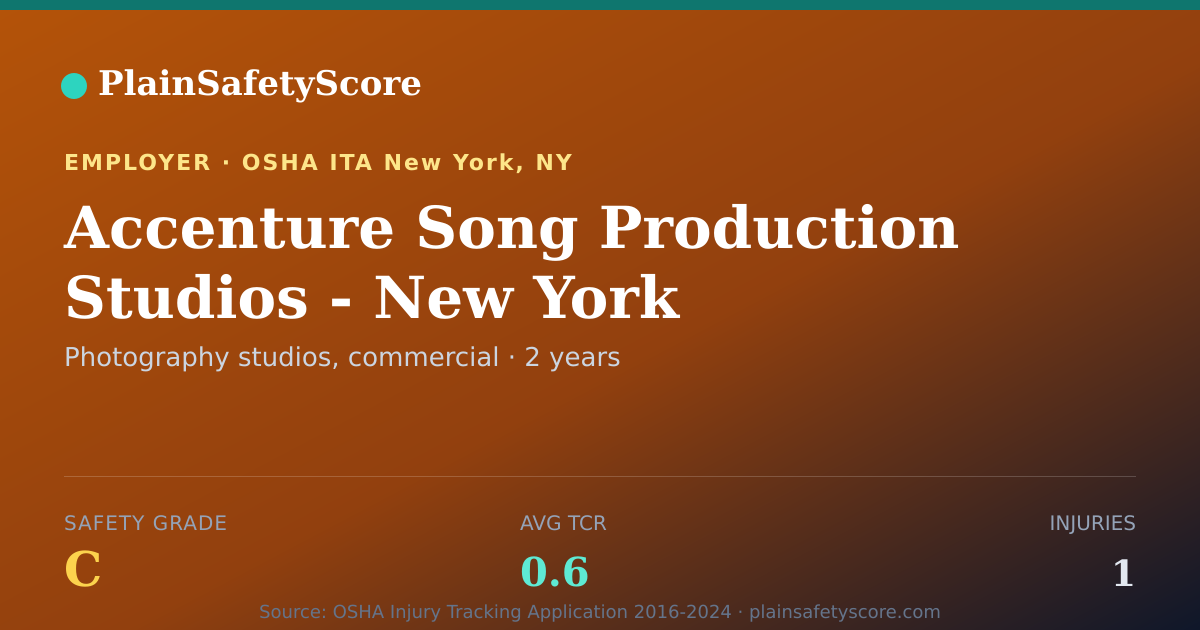 Shareable card for Accenture Song Production Studios - New York Safety Grade C