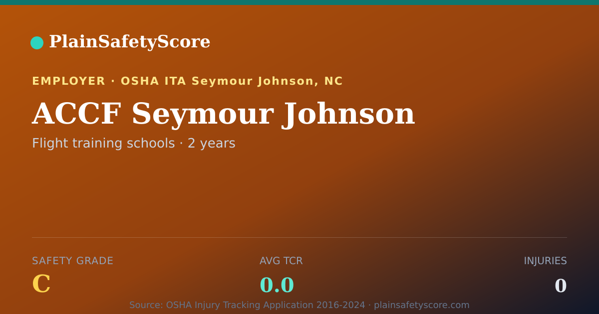 Shareable card for ACCF Seymour Johnson Safety Grade C (TCR 0.0)