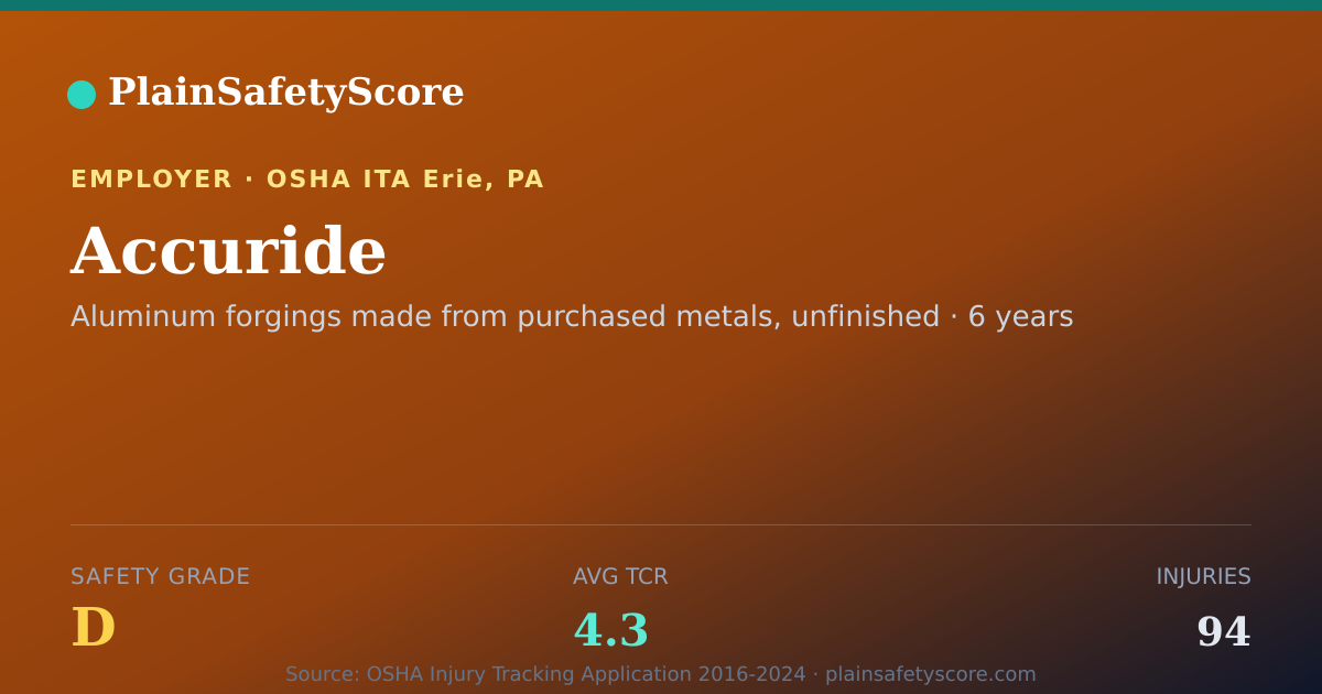 Shareable card for Accuride Safety Grade D (TCR 4.3)