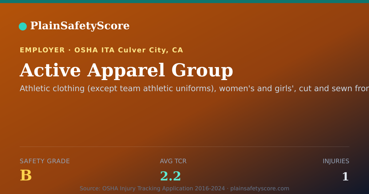 Shareable card for Active Apparel Group Safety Grade B (TCR 2.2)