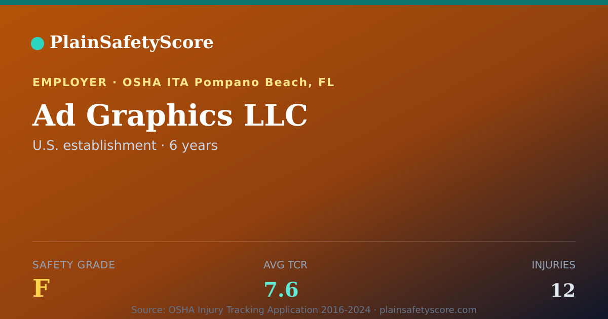 Shareable card for Ad Graphics LLC Safety Grade F (TCR 7.6)