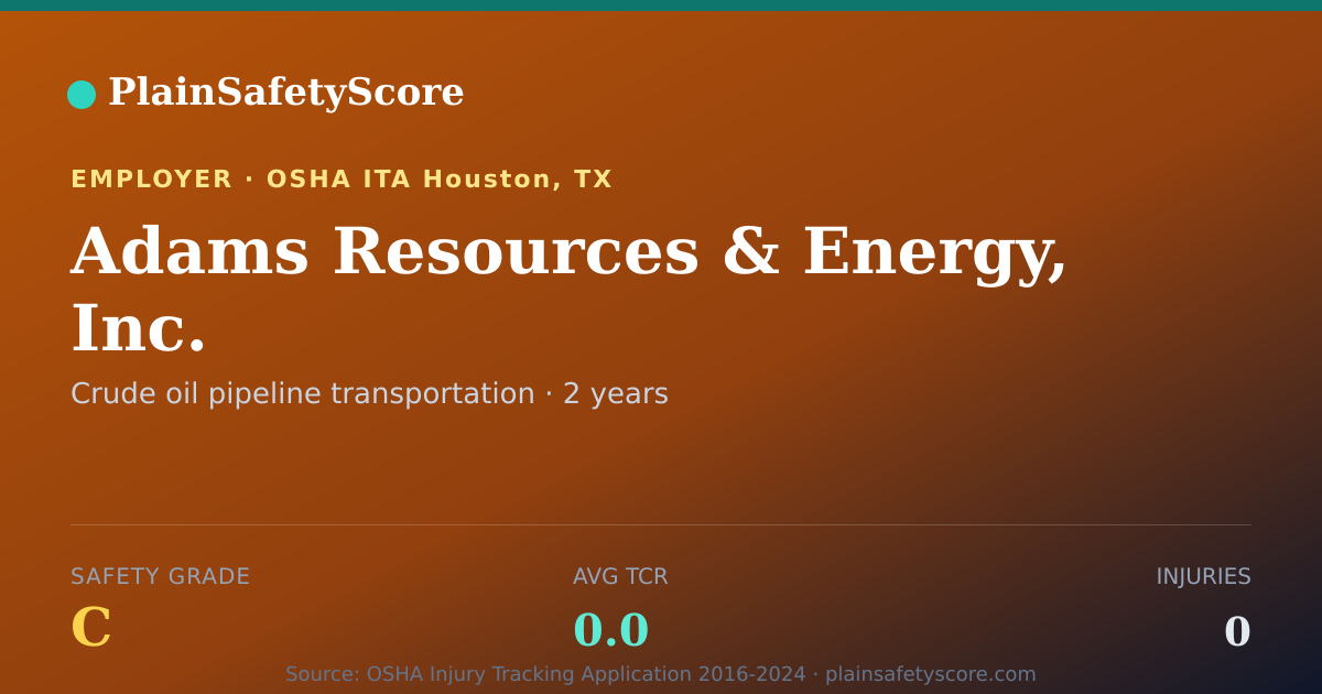 Shareable card for Adams Resources & Energy, Inc. Safety Grade C (TCR 0.0)