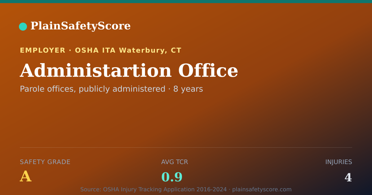 Shareable card for Administartion Office Safety Grade A (TCR 0.9)