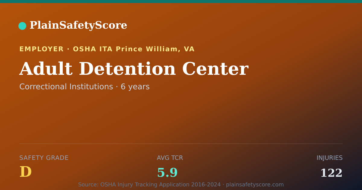 Shareable card for Adult Detention Center Safety Grade D (TCR 5.9)