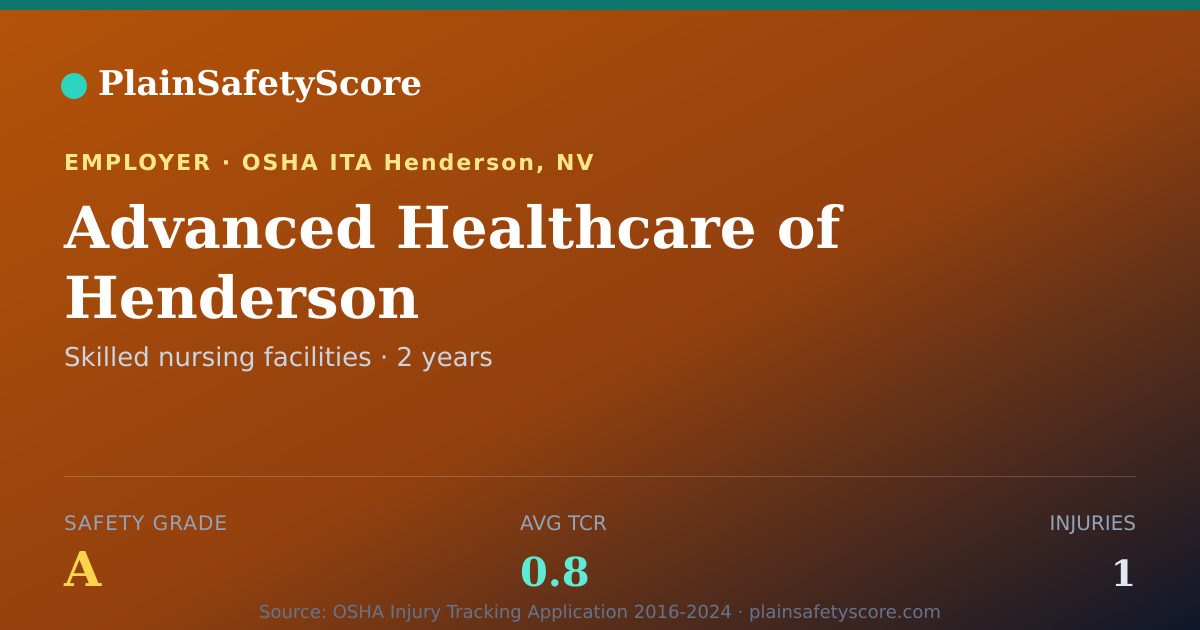 Shareable card for Advanced Healthcare of Henderson Safety Grade A (TCR 0.8)