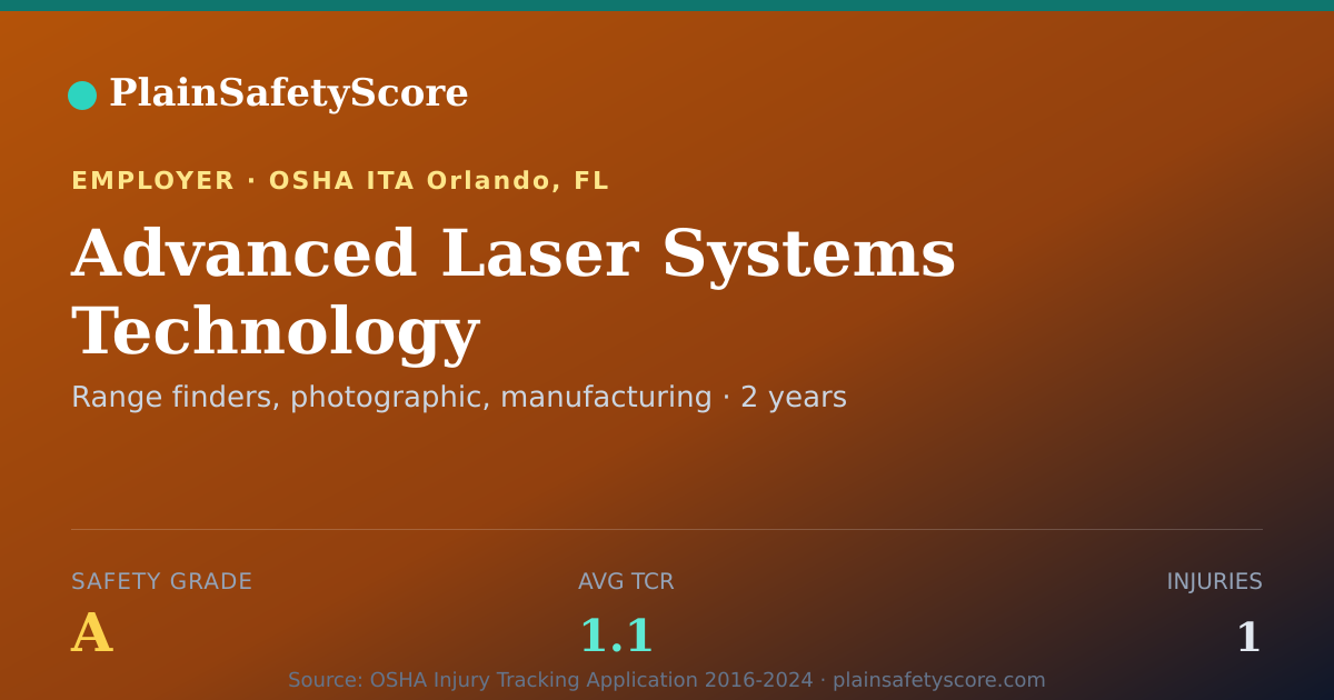 Shareable card for Advanced Laser Systems Technology Safety Grade A (TCR 1.1)