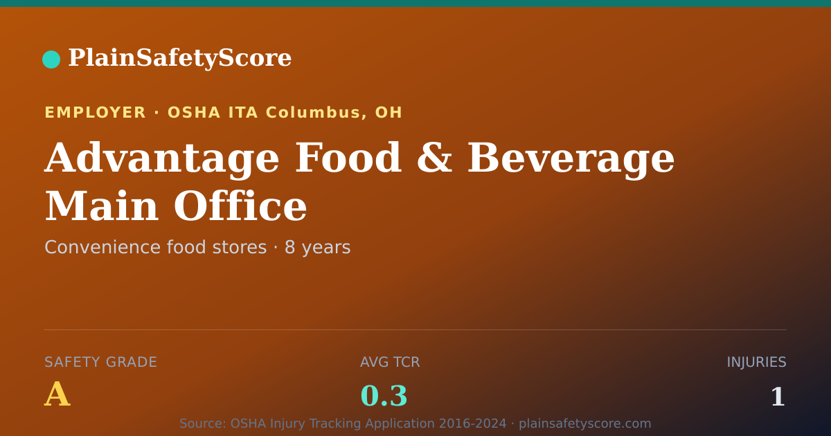 Shareable card for Advantage Food & Beverage Main Office Safety Grade A
