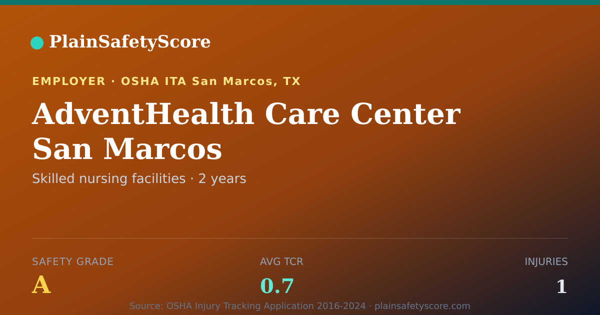 Shareable card for AdventHealth Care Center San Marcos Safety Grade A (TCR 0.7)