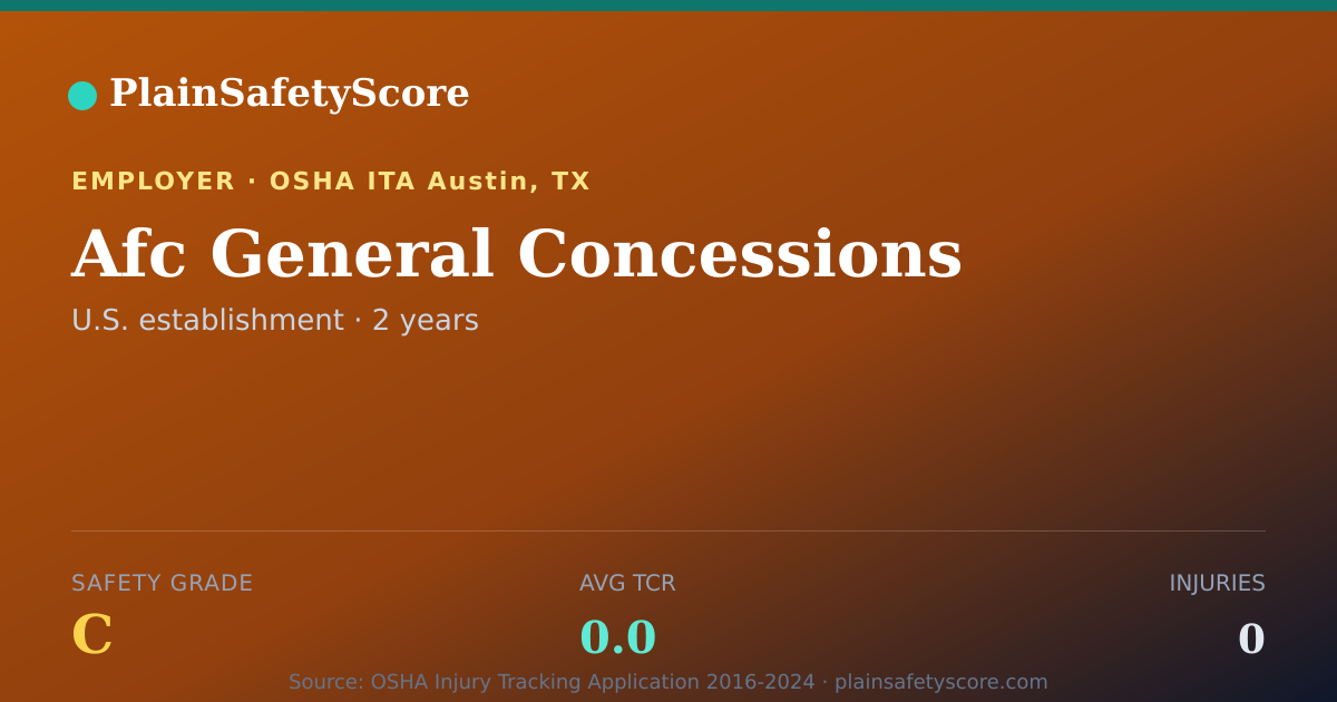 Shareable card for Afc General Concessions Safety Grade C (TCR 0.0)