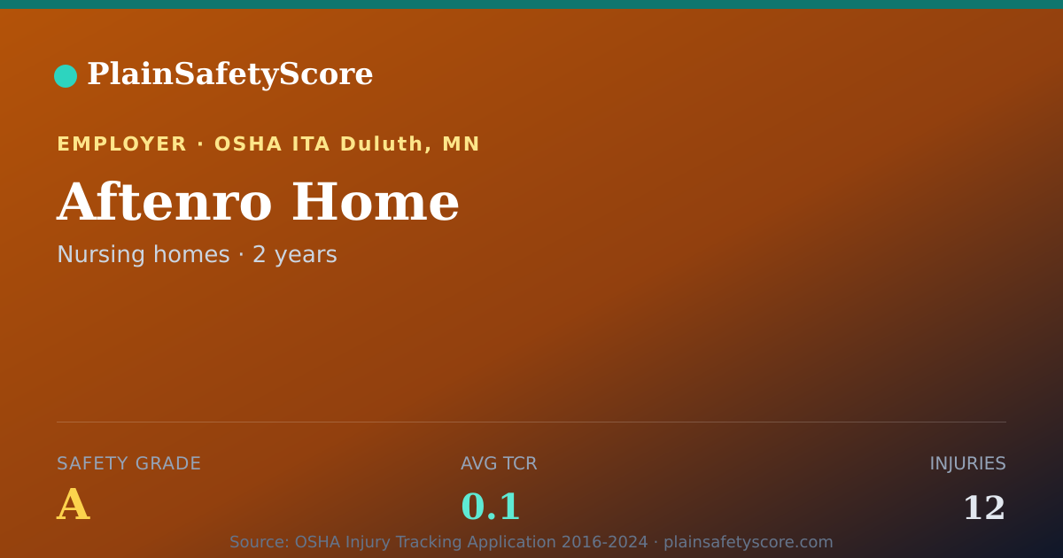 Shareable card for Aftenro Home Safety Grade A (TCR 0.1)
