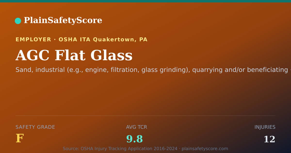 Shareable card for AGC Flat Glass Safety Grade F (TCR 9.8)