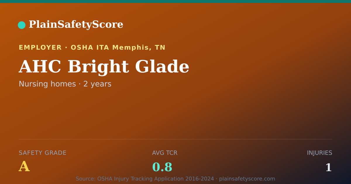 Shareable card for AHC Bright Glade Safety Grade A (TCR 0.8)