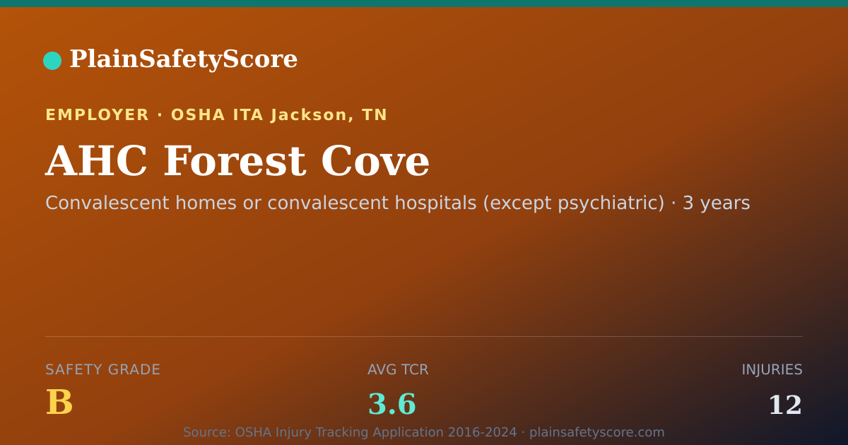 Shareable card for AHC Forest Cove Safety Grade B (TCR 3.6)