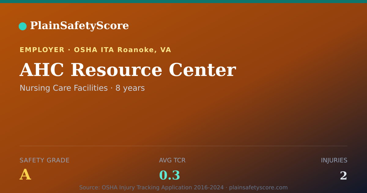 Shareable card for AHC Resource Center Safety Grade A (TCR 0.3)