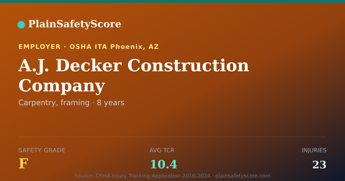 Shareable card for A.J. Decker Construction Company Safety Grade F (TCR 10.4)