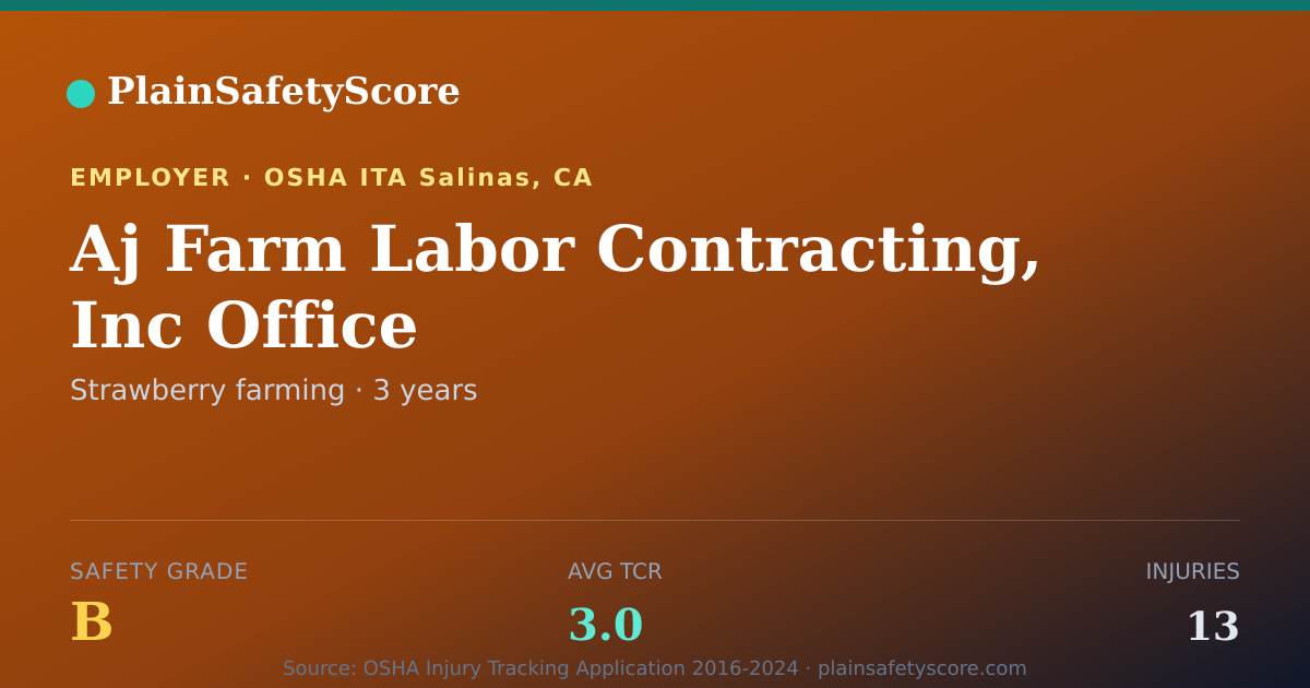 Shareable card for Aj Farm Labor Contracting, Inc Office Safety Grade B