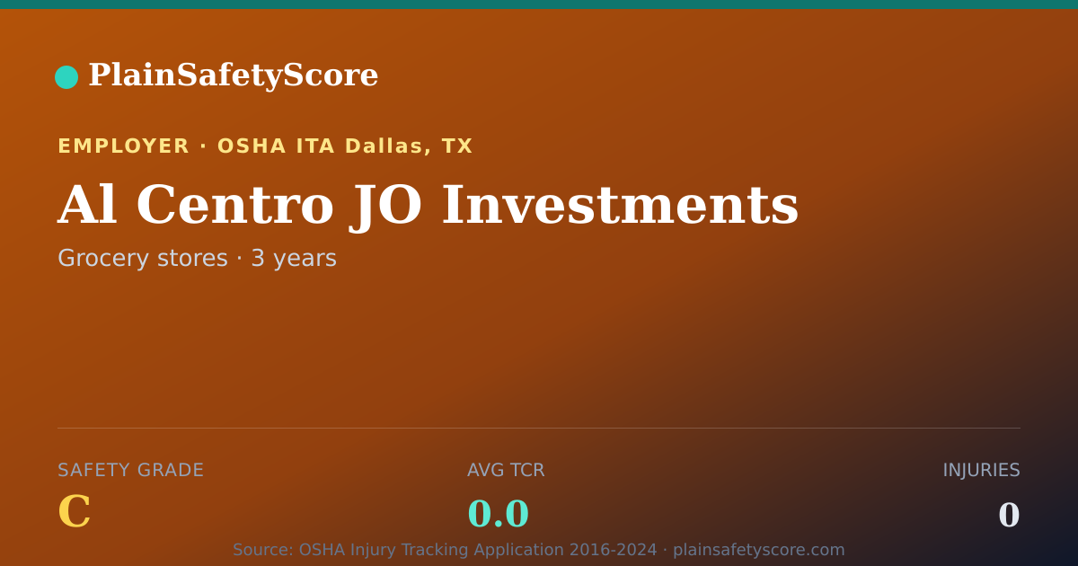 Shareable card for Al Centro JO Investments Safety Grade C (TCR 0.0)