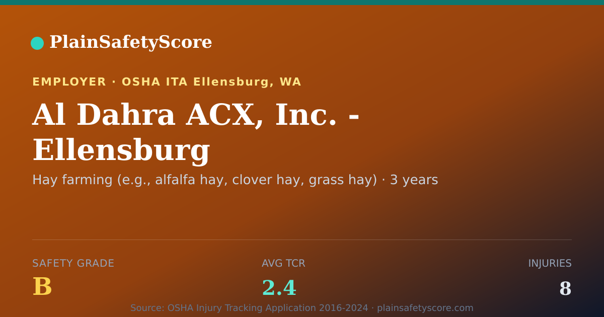 Shareable card for Al Dahra ACX, Inc. - Ellensburg Safety Grade B (TCR 2.4)