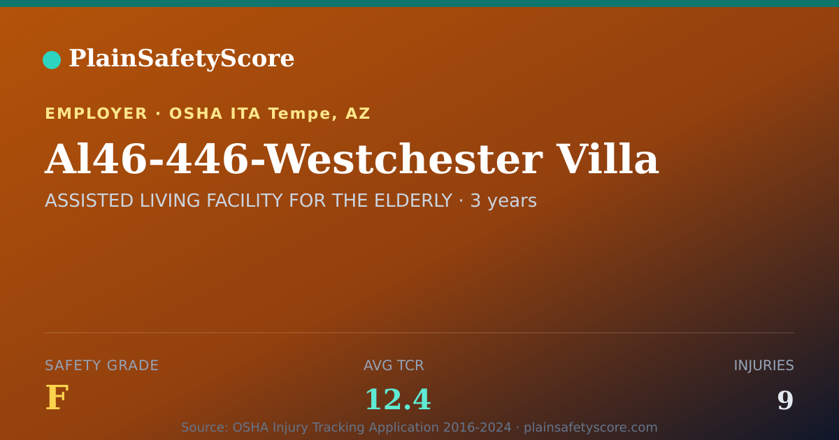 Shareable card for Al46-446-Westchester Villa Safety Grade F (TCR 12.4)