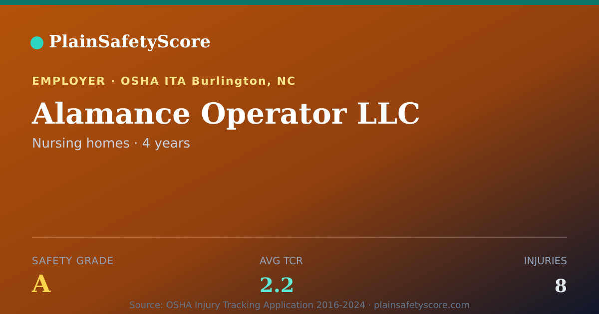 Shareable card for Alamance Operator LLC Safety Grade A (TCR 2.2)
