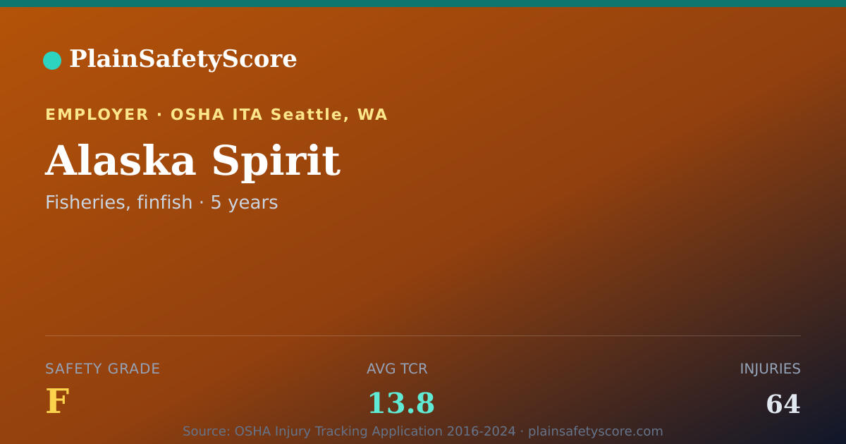 Shareable card for Alaska Spirit Safety Grade F (TCR 13.8)