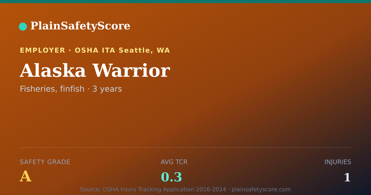 Shareable card for Alaska Warrior Safety Grade A (TCR 0.3)