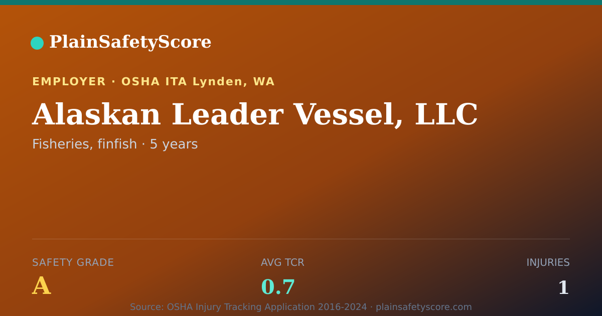 Shareable card for Alaskan Leader Vessel, LLC Safety Grade A (TCR 0.7)