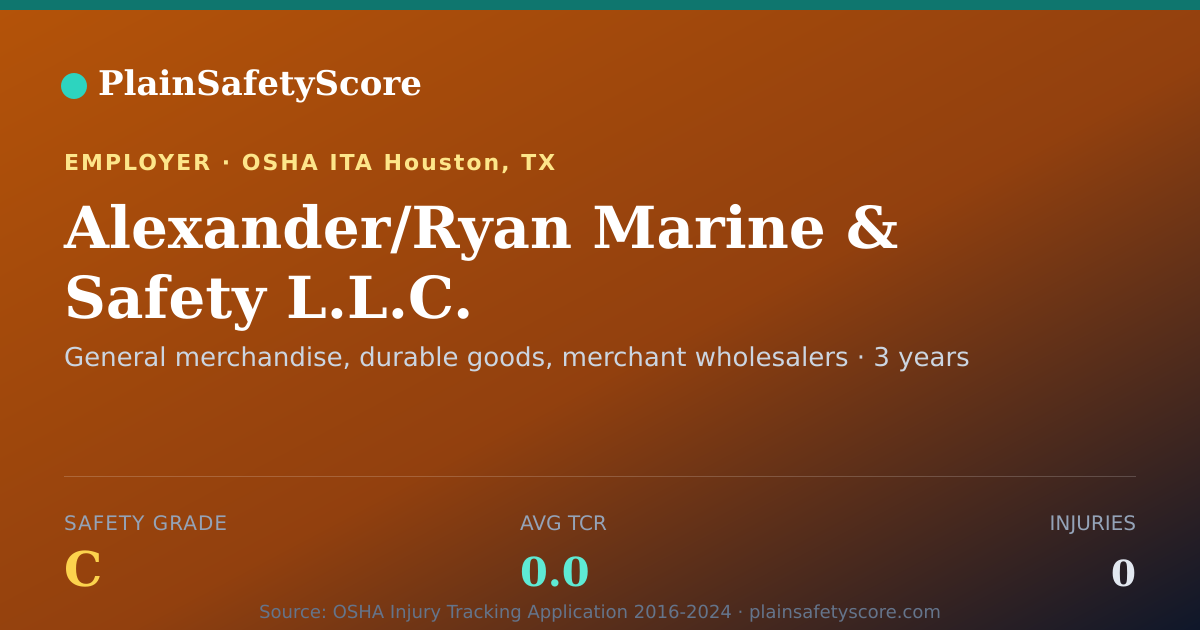 Shareable card for Alexander/Ryan Marine & Safety L.L.C. Safety Grade C