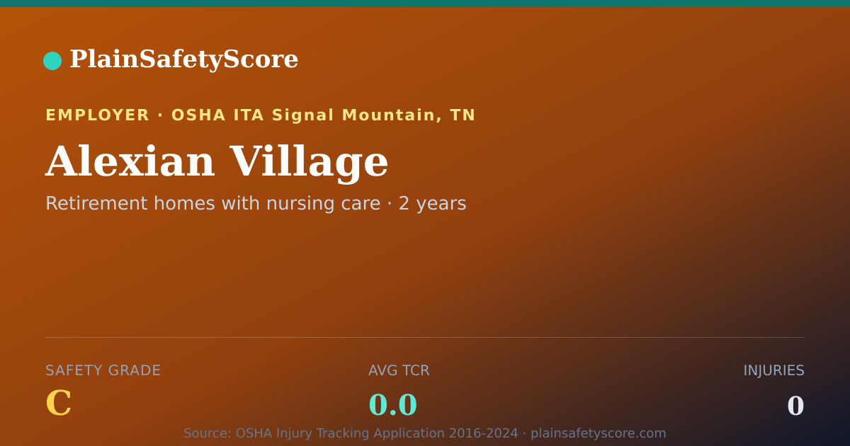 Shareable card for Alexian Village Safety Grade C (TCR 0.0)