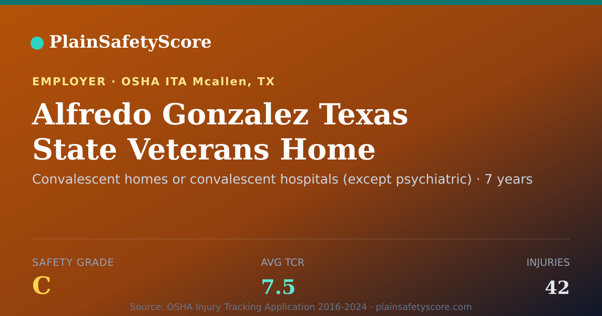 Shareable card for Alfredo Gonzalez Texas State Veterans Home Safety Grade C