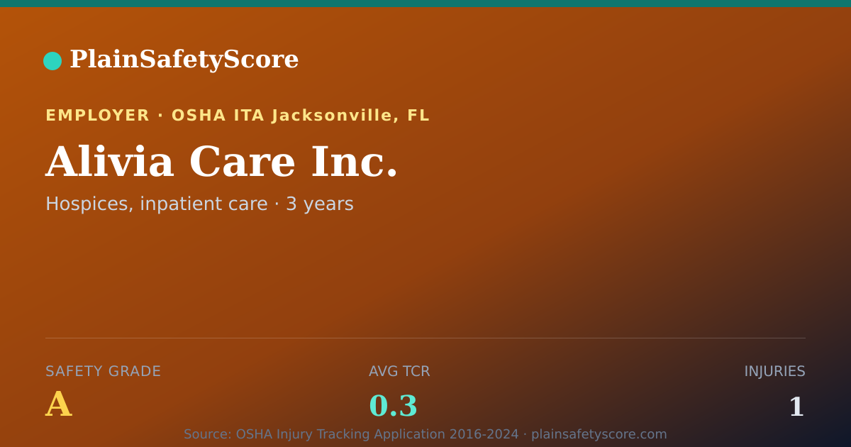 Shareable card for Alivia Care Inc. Safety Grade A (TCR 0.3)