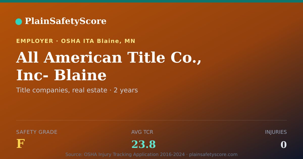 Shareable card for All American Title Co., Inc- Blaine Safety Grade F