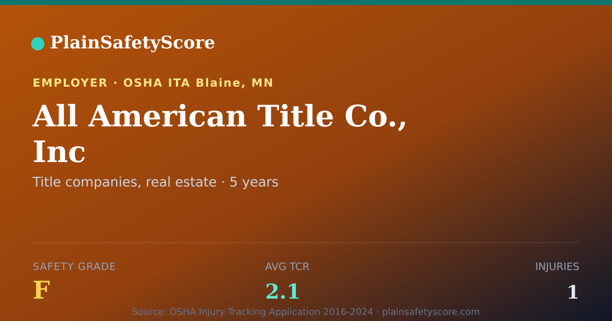 Shareable card for All American Title Co., Inc Safety Grade F (TCR 2.1)