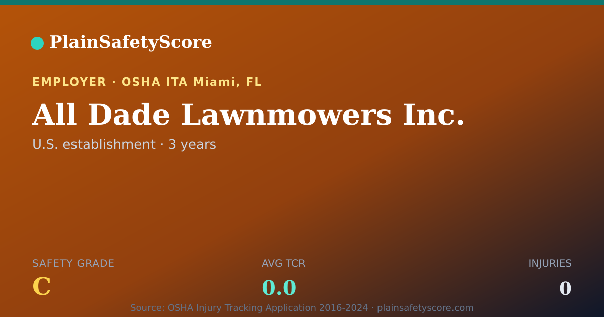 Shareable card for All Dade Lawnmowers Inc. Safety Grade C (TCR 0.0)