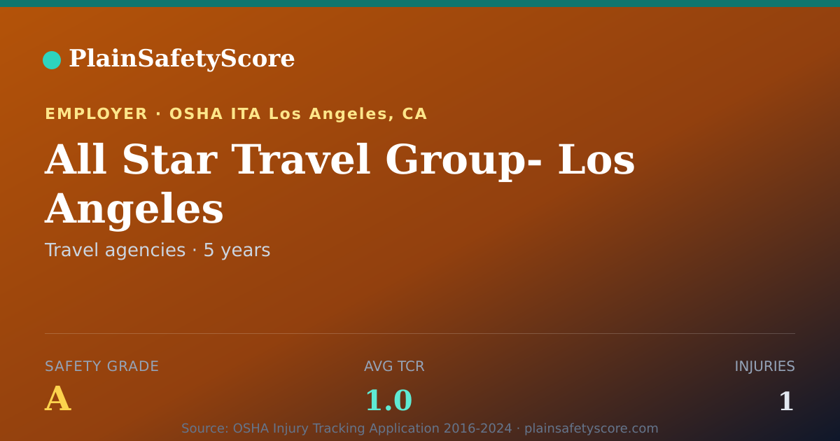 Shareable card for All Star Travel Group- Los Angeles Safety Grade A (TCR 1.0)