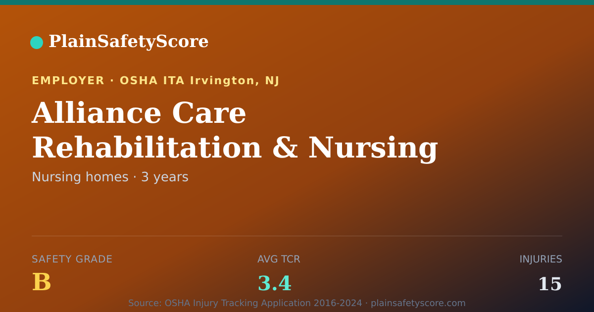 Shareable card for Alliance Care Rehabilitation & Nursing Center Safety Grade B