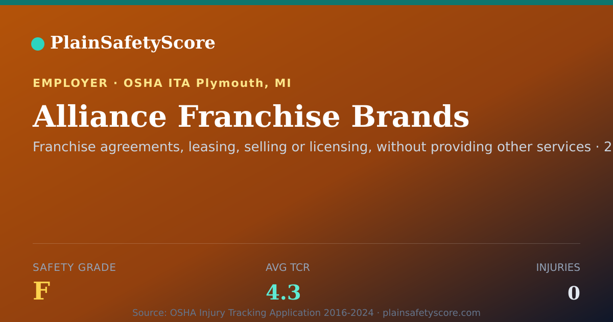 Shareable card for Alliance Franchise Brands Safety Grade F (TCR 4.3)