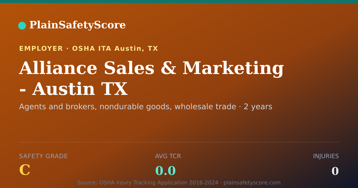 Shareable card for Alliance Sales & Marketing - Austin TX Safety Grade C