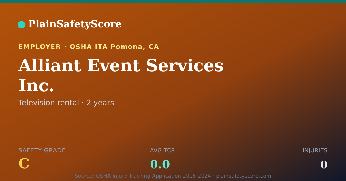 Shareable card for Alliant Event Services Inc. Safety Grade C (TCR 0.0)