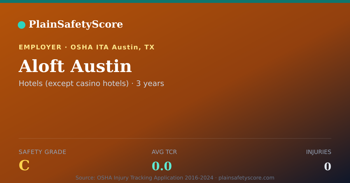 Shareable card for Aloft Austin Safety Grade C (TCR 0.0)