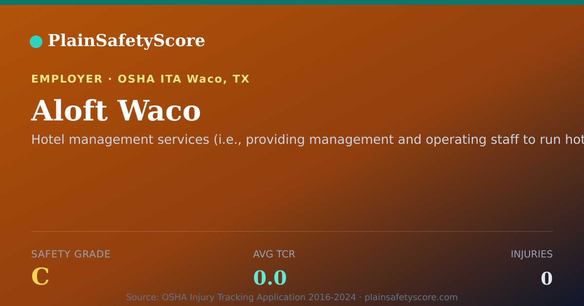 Shareable card for Aloft Waco Safety Grade C (TCR 0.0)