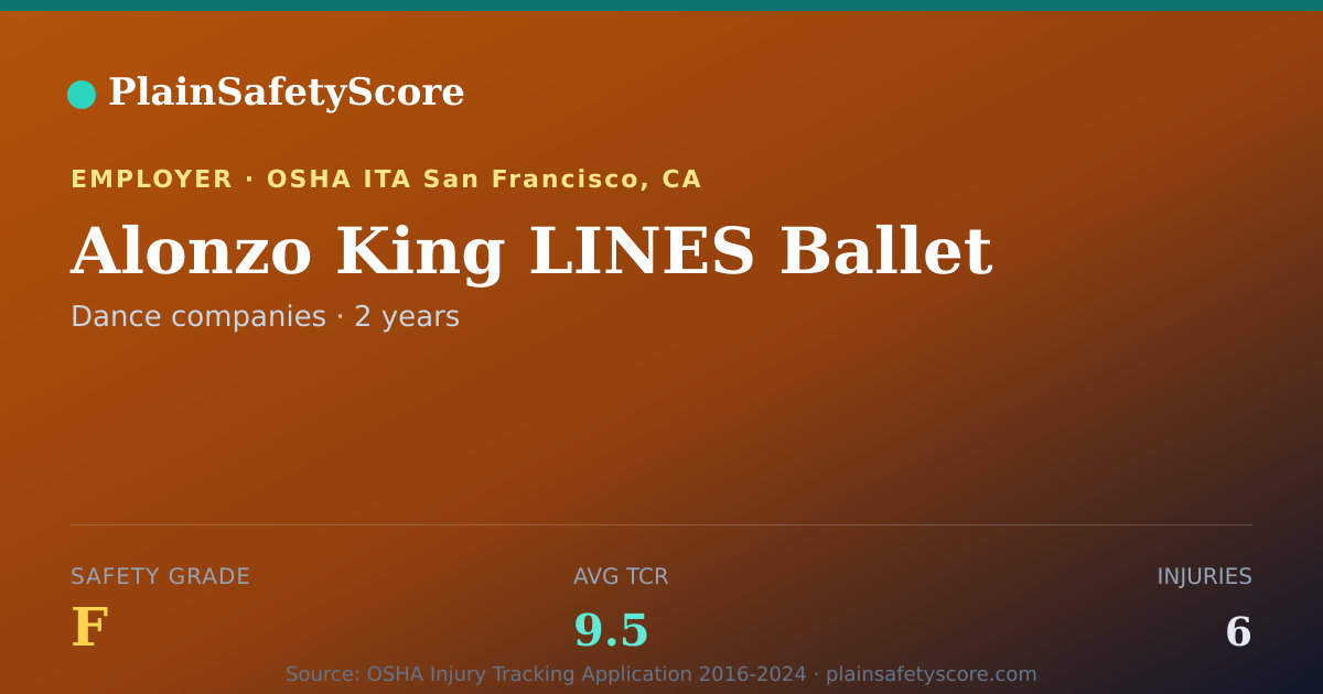 Shareable card for Alonzo King LINES Ballet Safety Grade F (TCR 9.5)
